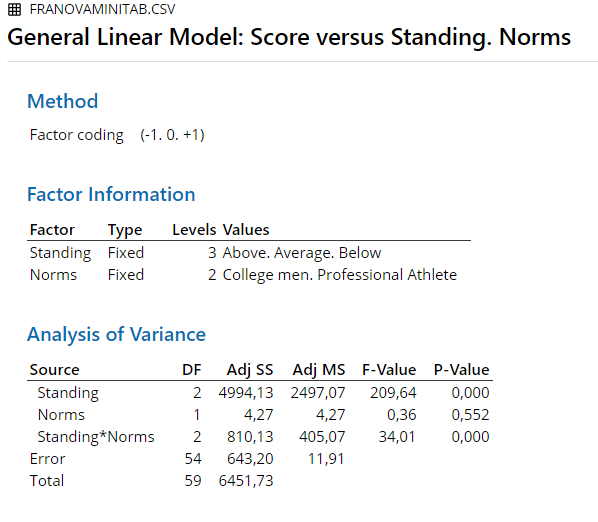 Chapter 4 ANOVA JASP Verificiation Project